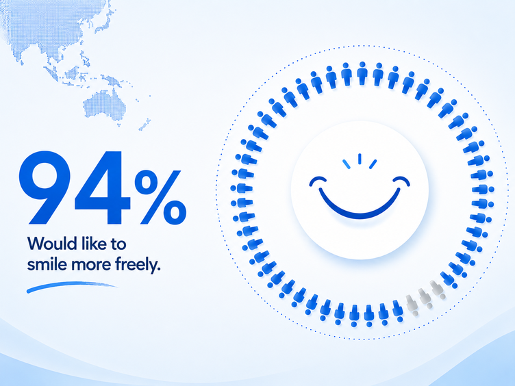Infographic showing 94 per cent of people in Asia-Pacific want to smile more freely.